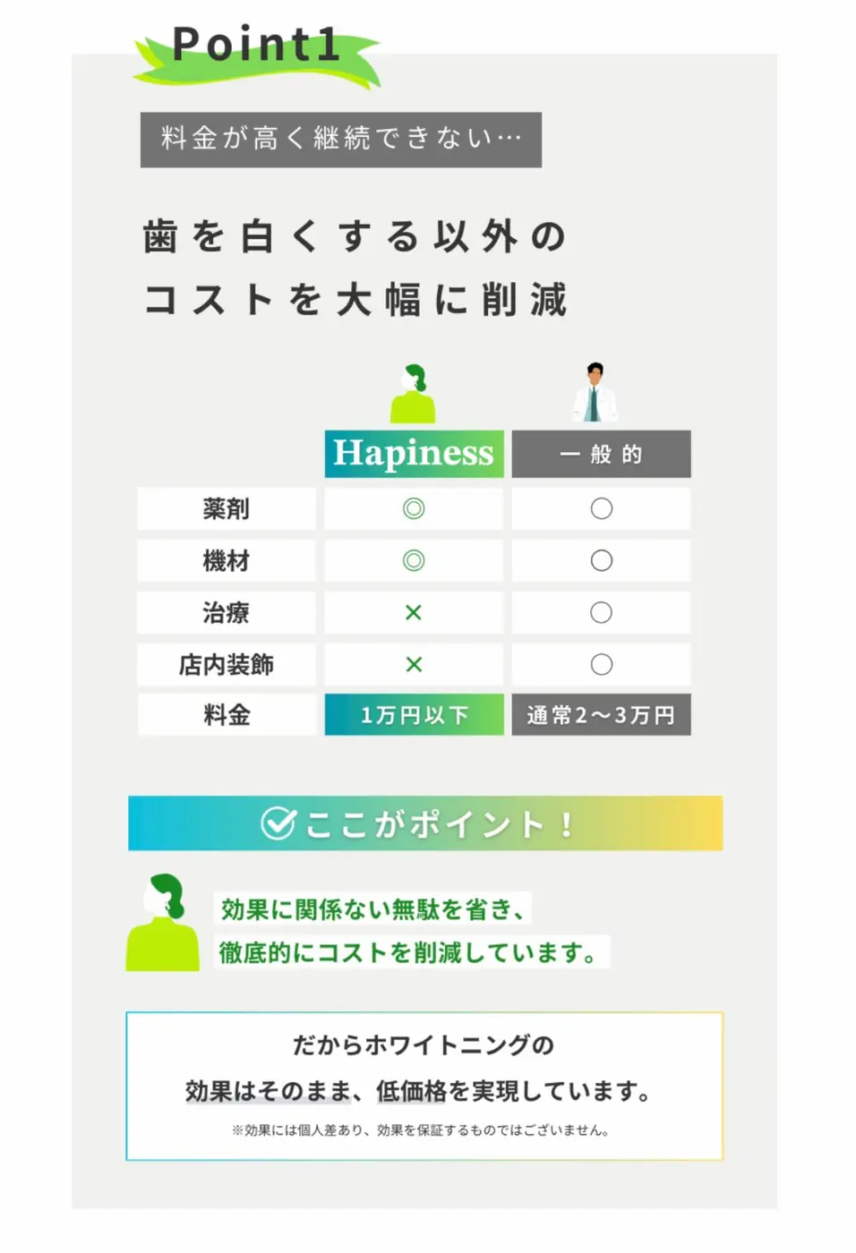 セルフホワイトニング コストについて