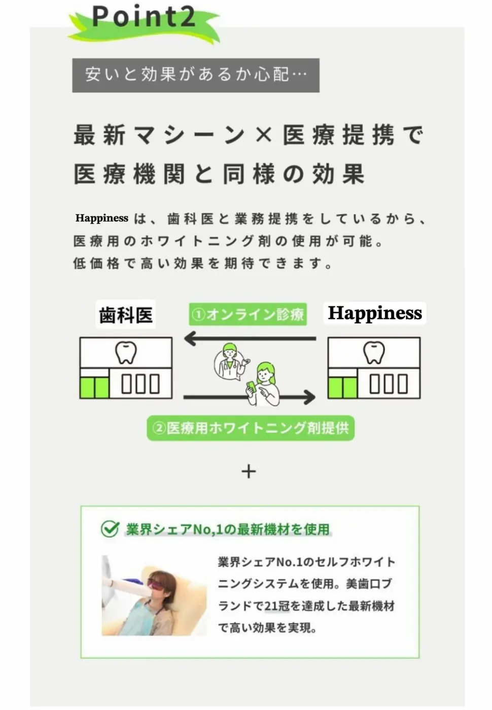 セルフホワイトニング 機材と仕組み